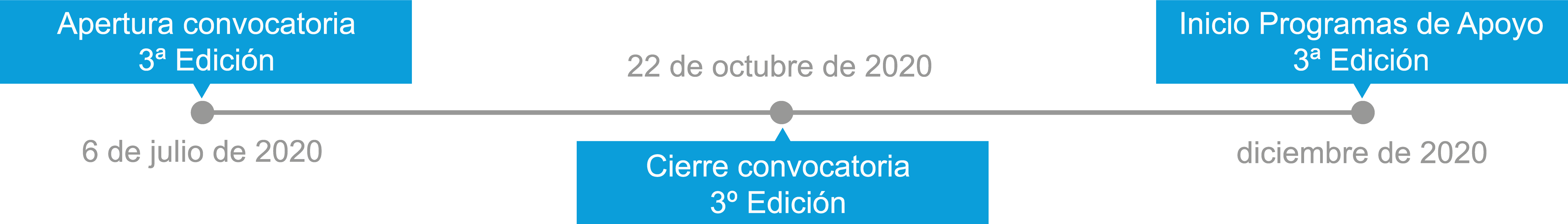 Calendario del programa